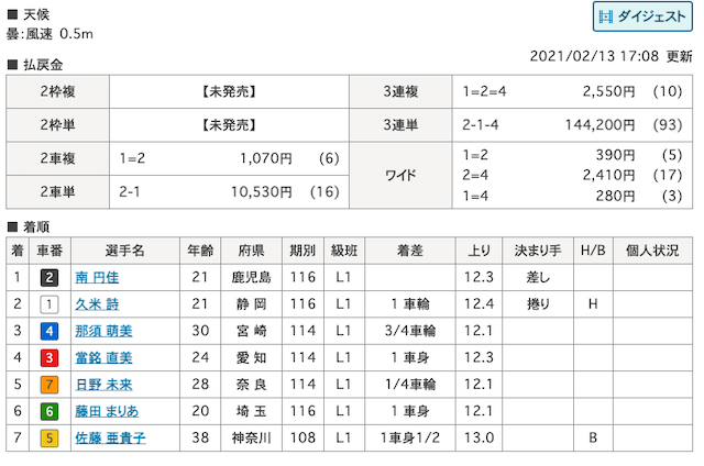 南円佳　初優勝　画像